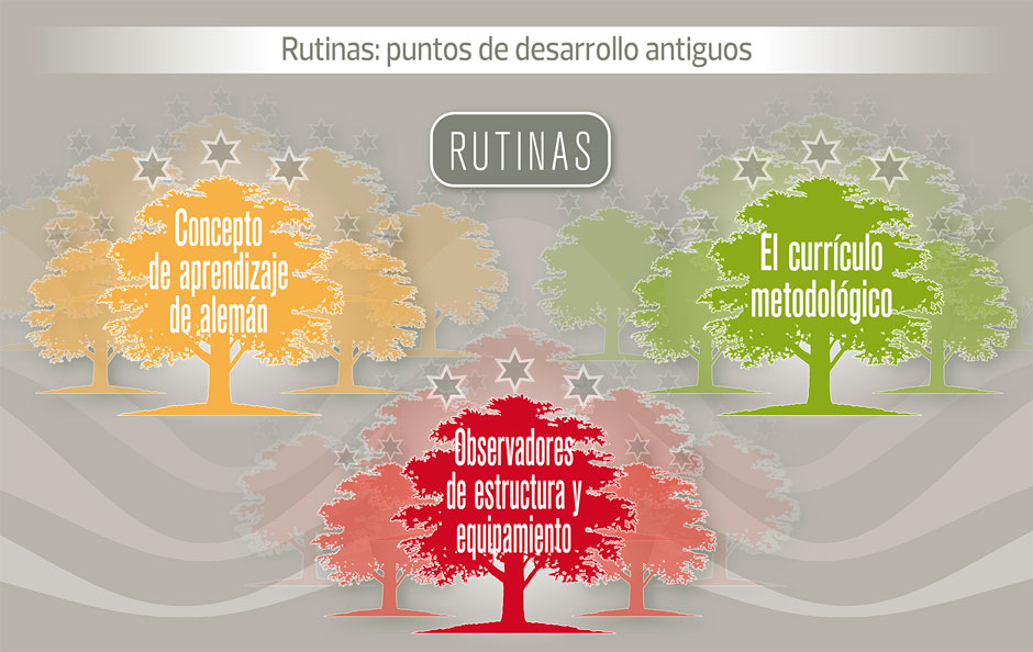 Rutinas- puntos de desarrollo antiguos