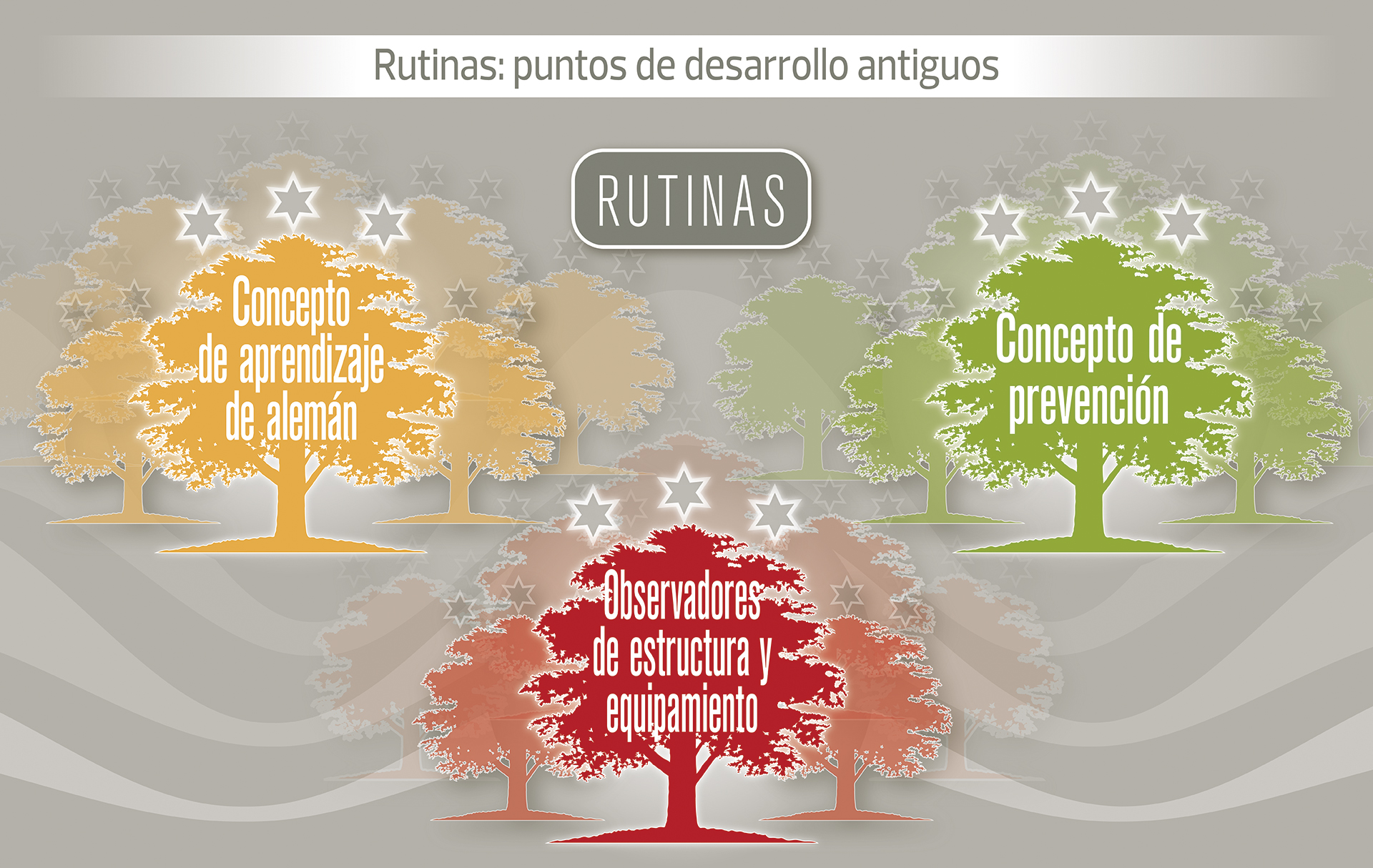 Rutinas- puntos de desarrollo antiguos