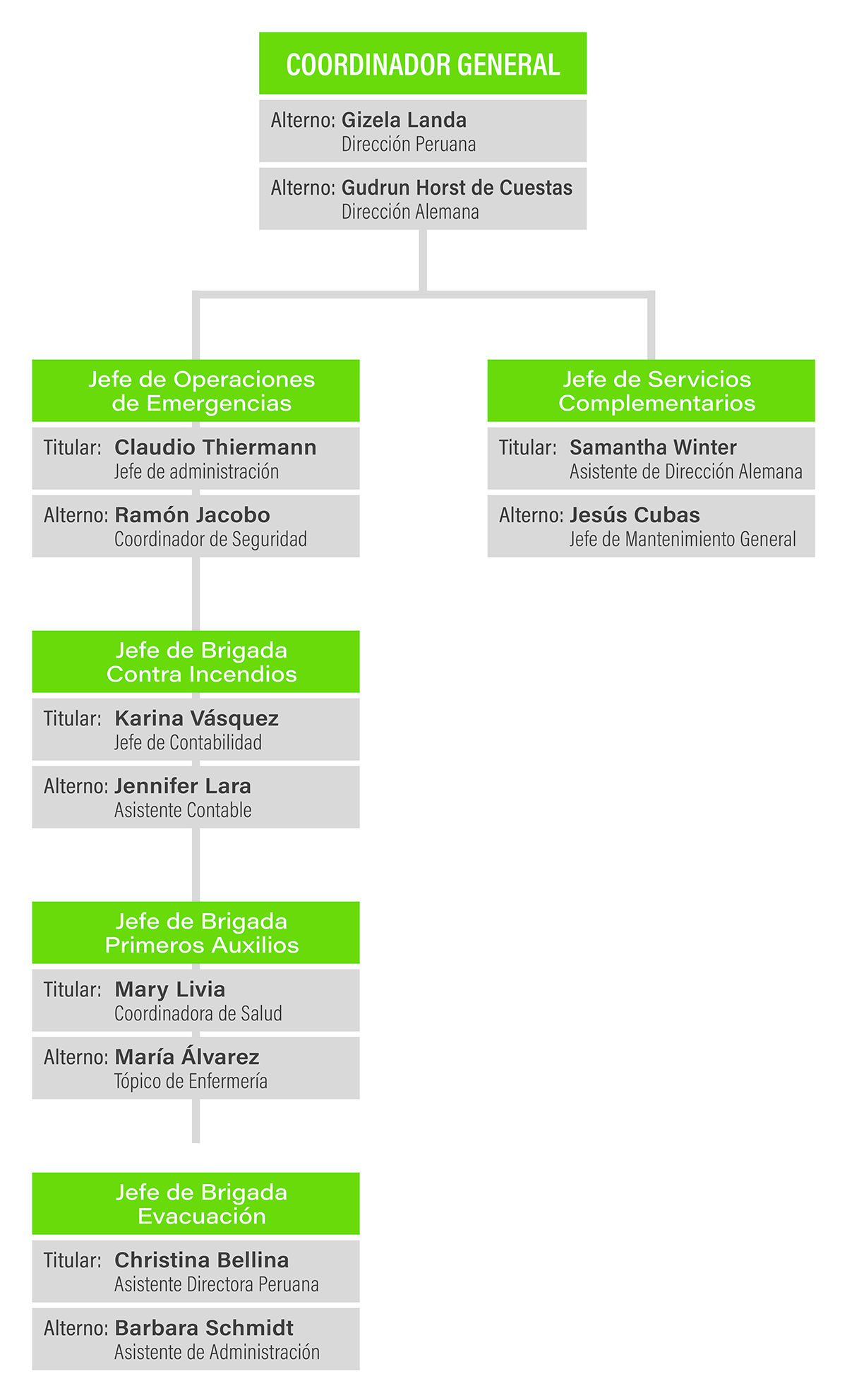 Plan de emergencia