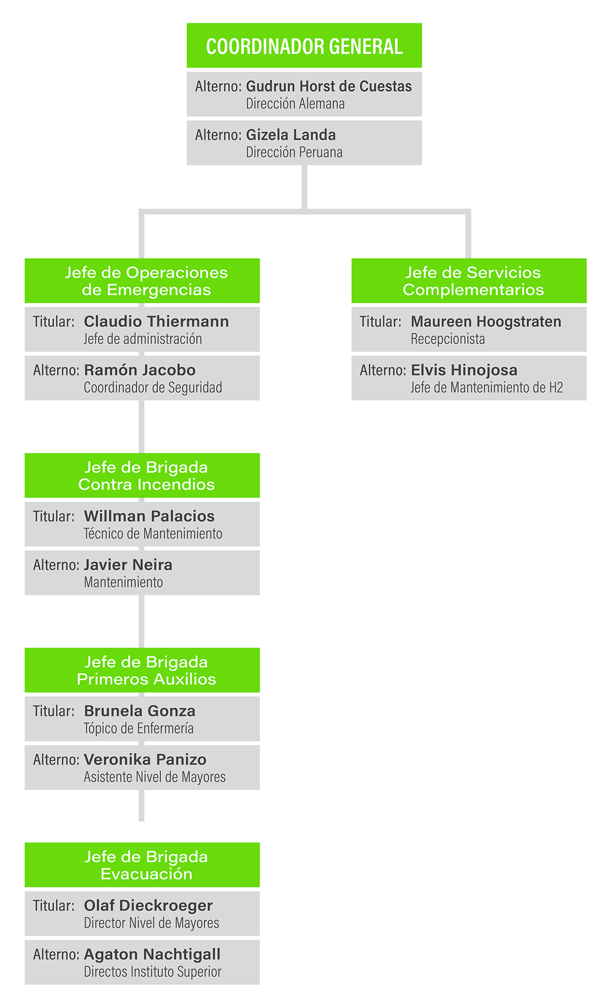 Plan de emergencia