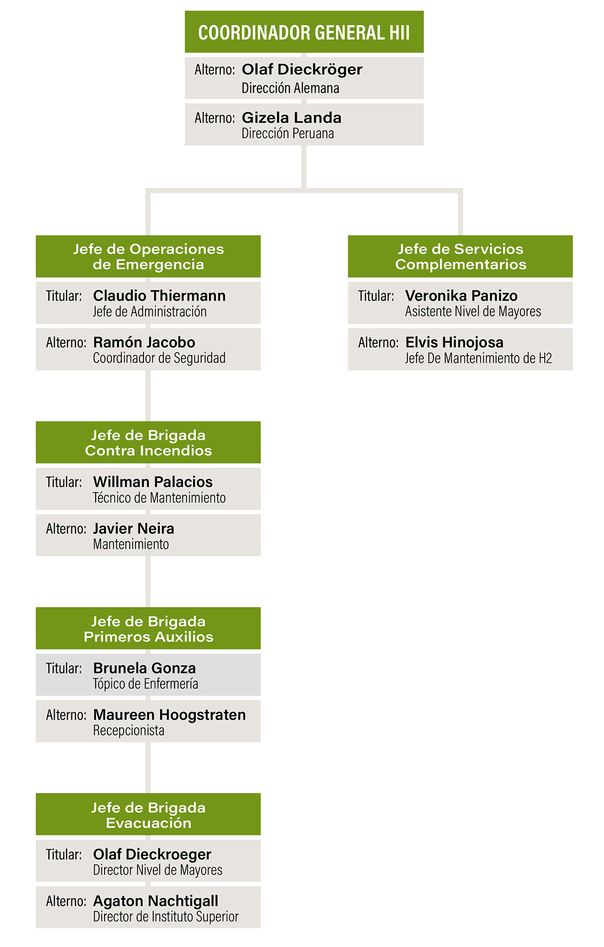 Plan de emergencia