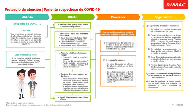 Protocolo de atención para pacientes con sospecha y diagnóstico COVID.