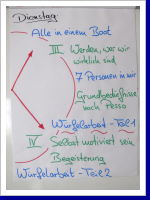 Klicken Sie auf das Bild, um es zu vergrößern